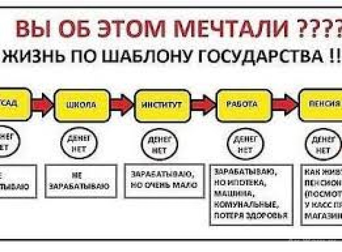 Статусы о сетевом бизнесе