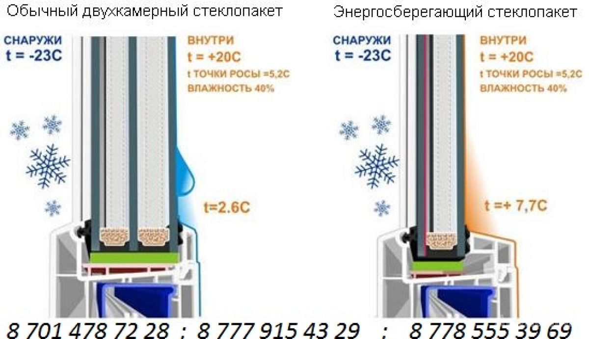 С теплорамкой - cteklo.ru - стеклопакеты любой сложностиctek.