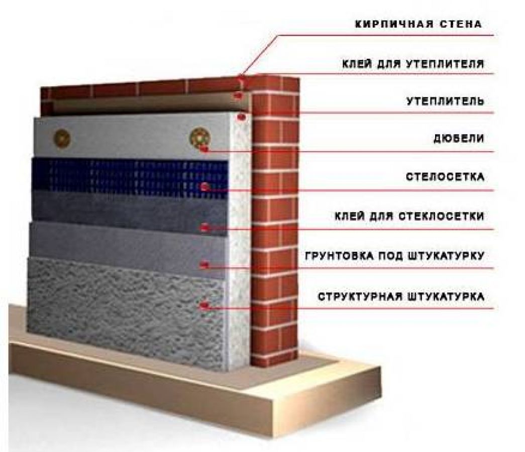 Ззовні утеплити стіну поліуретаном - як зробити правильну ко.