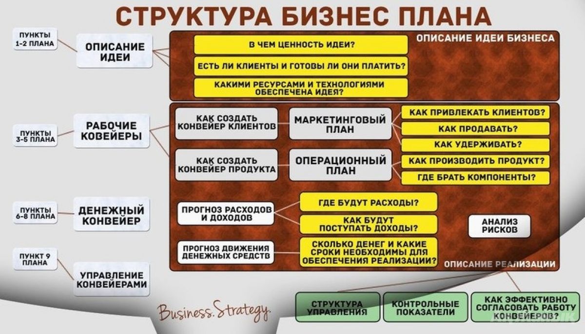 Как сделать свой бизнес план для малого бизнеса Как сделать свой бизнес план для малого бизнеса