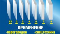 Оргстекло 0,75мм, 1.3мм, 2мм, 3мм,...