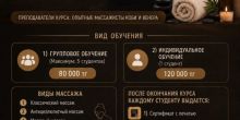 Массажные курсы, после прохождения курсов...