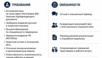 Компания ТОО Вестерн Груп в...