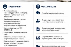Компания ТОО Вестерн Груп в...